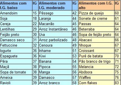 indice glucemico del higo seco